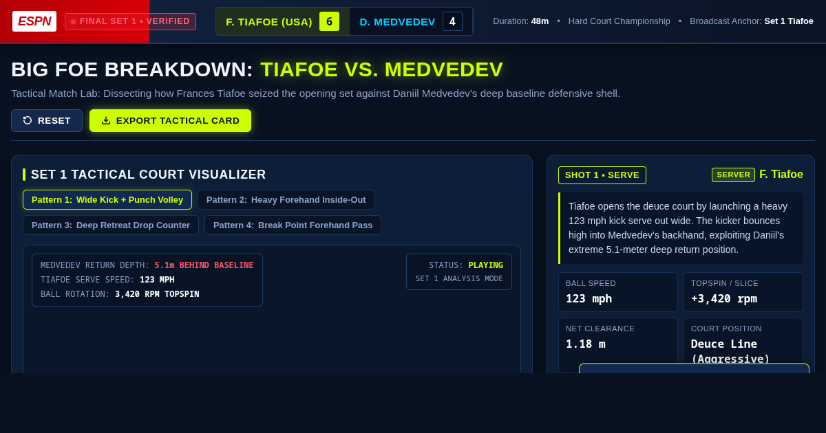 Big Foe Breakdown: Tiafoe vs. Medvedev Tactical Match Lab preview