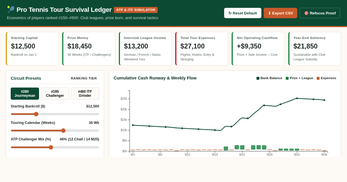 Pro Tennis Tour Survival Ledger & Circuit Simulator preview