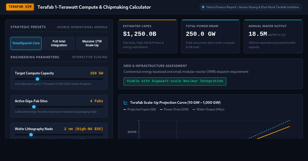 Terafab 1-Terawatt Compute & Chipmaking Calculator preview