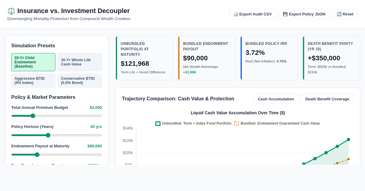 Insurance vs. Investment Decoupler: Term + Index vs. Endowment Lab preview