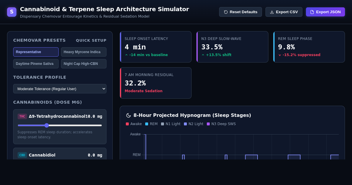 Cannabinoid & Terpene Sleep Architecture Simulator preview