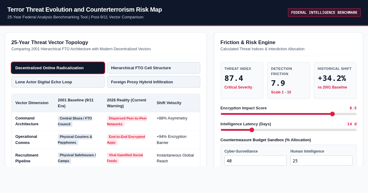 Terror Threat Evolution and Counterterrorism Risk Map: 25-Year Federal Analysis Benchmarking Tool preview
