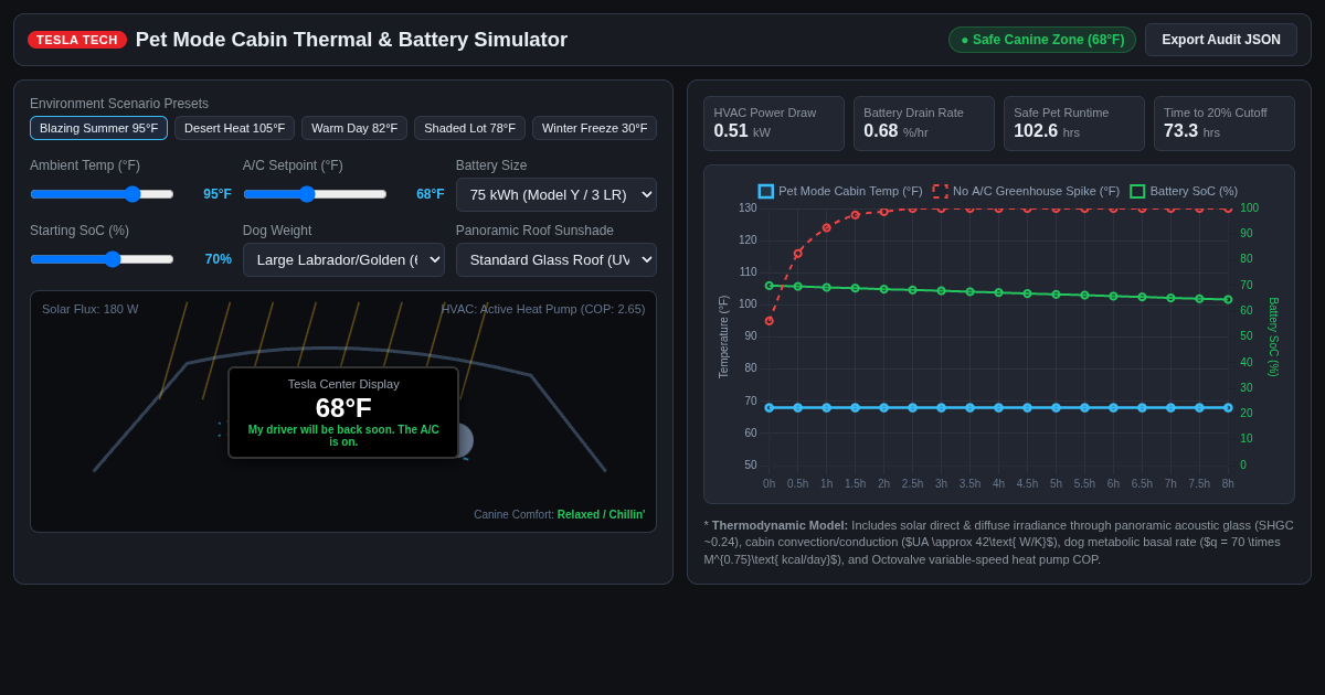 Tesla Pet Mode Cabin Thermal & Battery Simulator preview