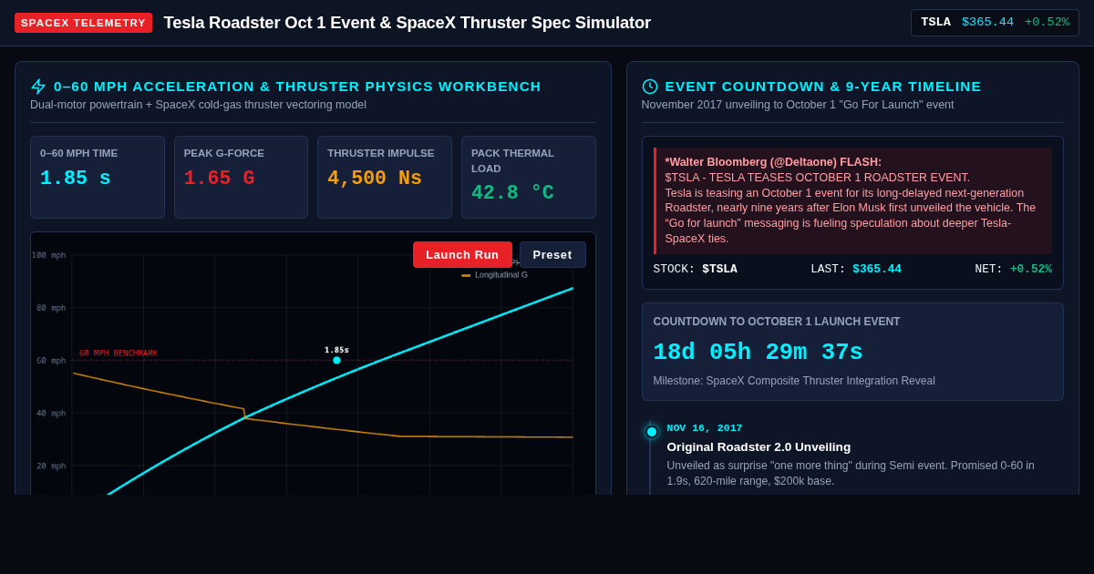 Tesla Roadster Oct 1 Event & SpaceX Thruster Spec Simulator preview