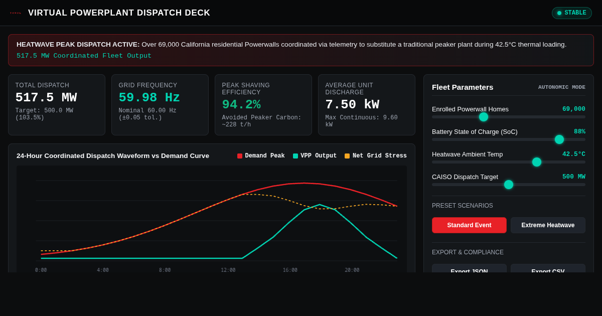 Tesla Virtual Powerplant Grid Stabilization Simulator preview