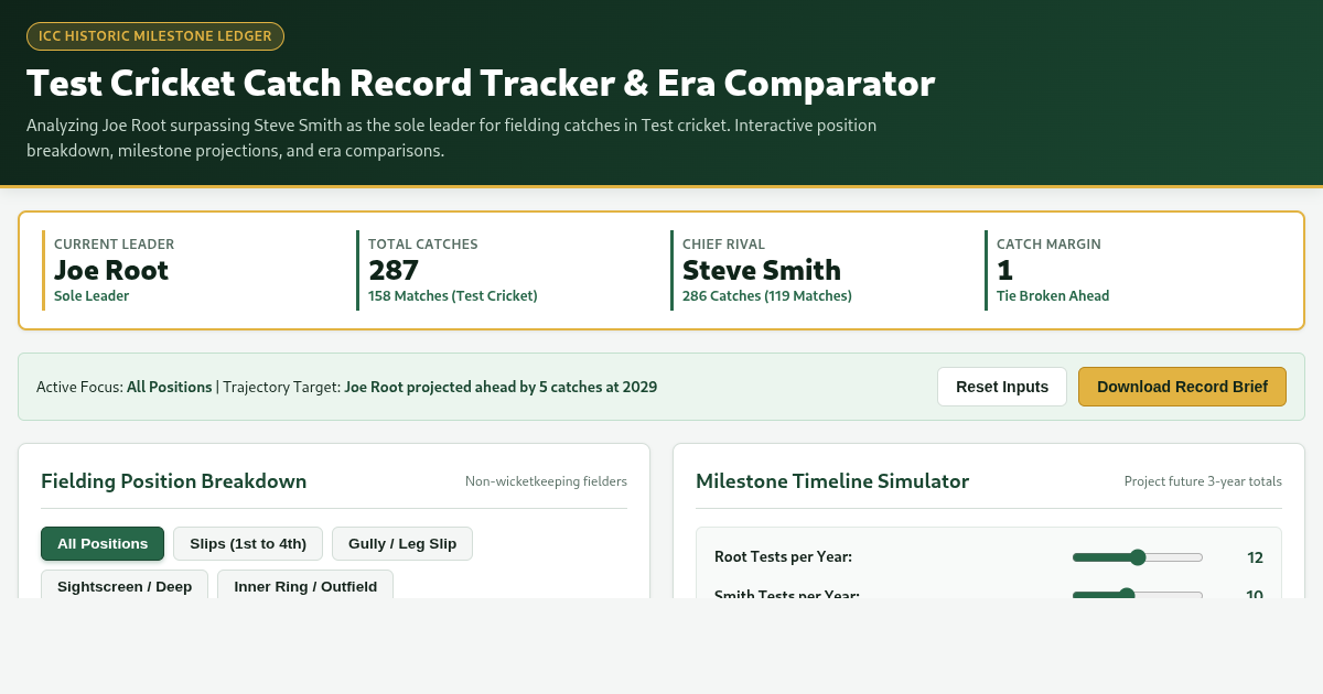 Test Cricket Catch Record Tracker & Era Comparator preview