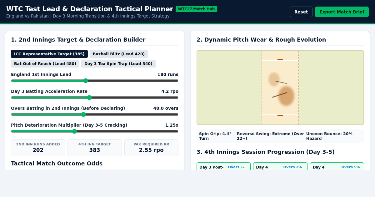 WTC Test Lead & Declaration Tactical Planner | England vs Pakistan preview