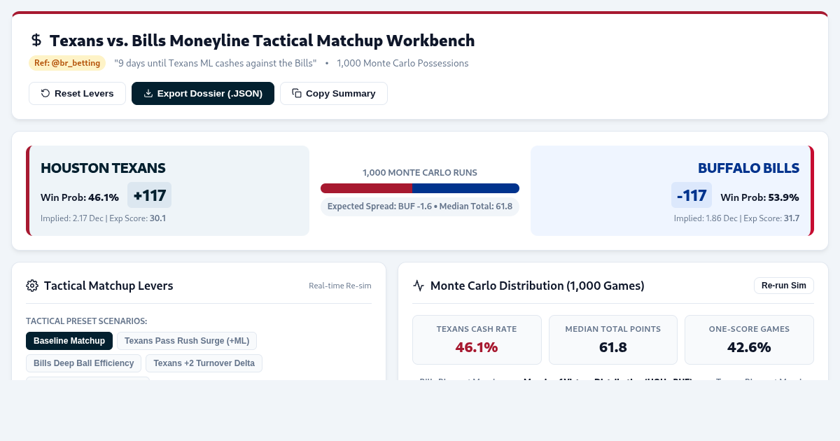 Texans vs. Bills Moneyline Tactical Matchup & Probability Simulator preview