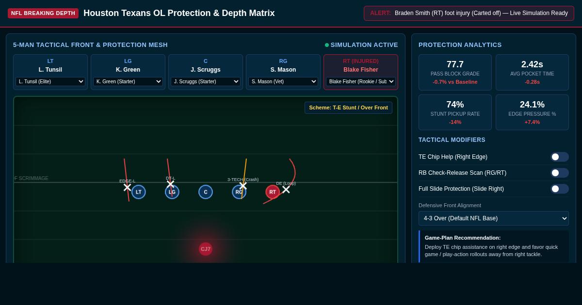 Texans OL Depth & Protection Simulator | Tactical Breakdown preview