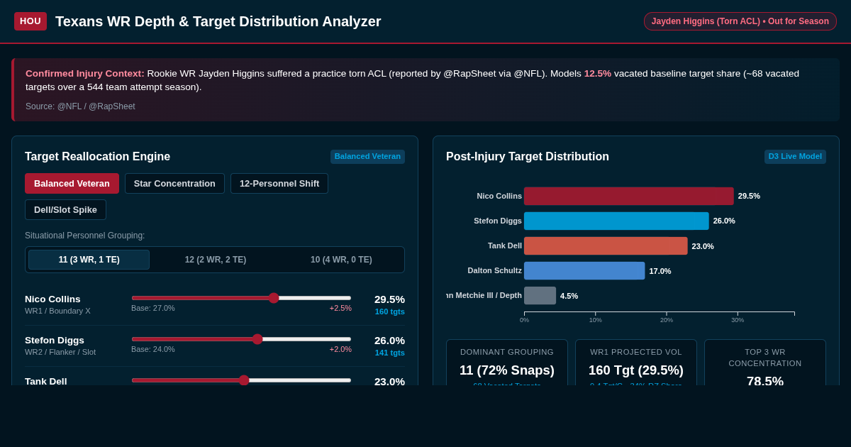 Texans WR Depth & Target Distribution Analyzer preview