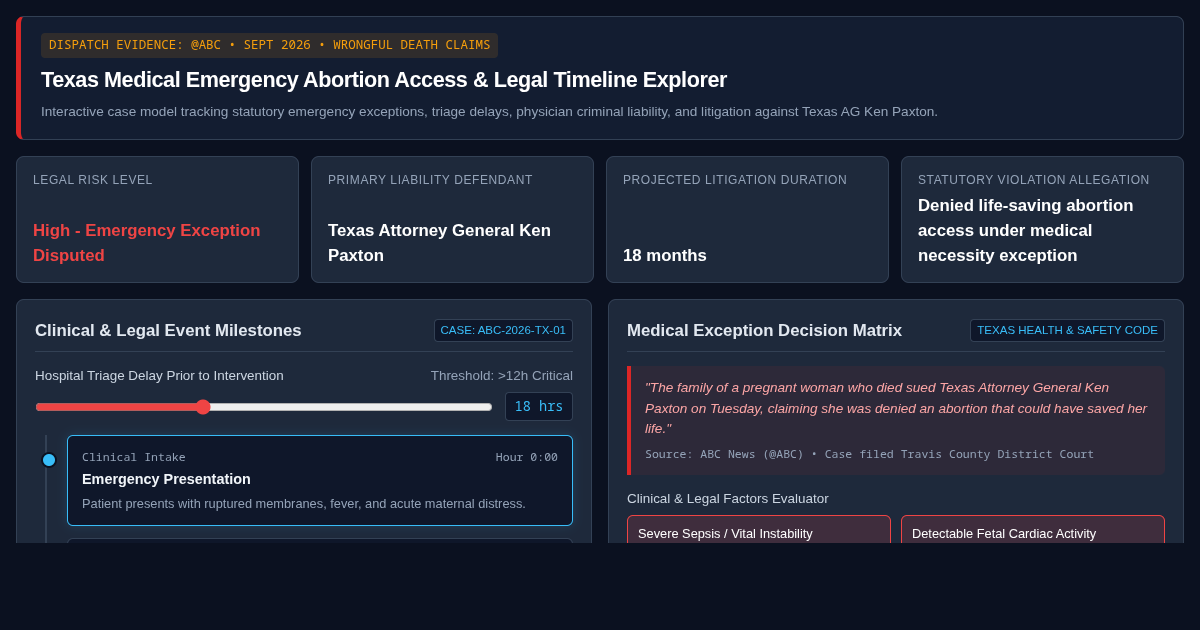 Texas Medical Emergency Abortion Access & Legal Timeline Explorer preview