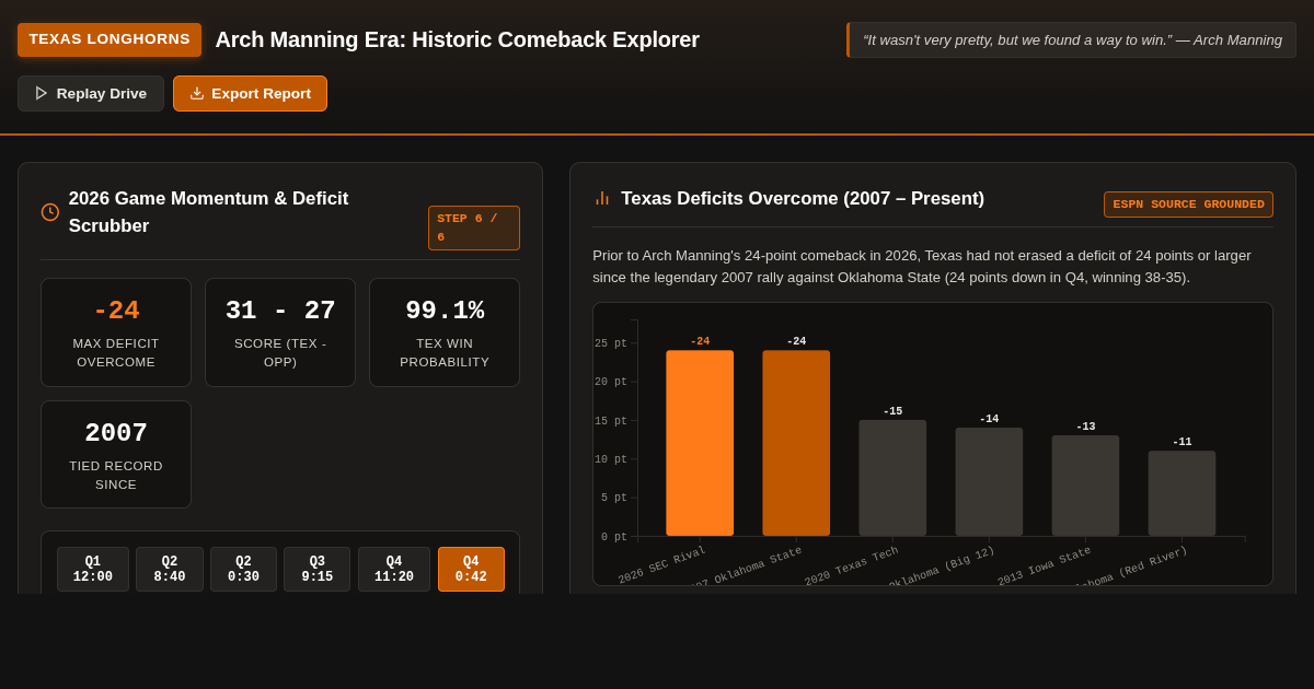 Arch Manning 2026 Record Comeback | Texas Longhorns Historical Deficit Workbench preview