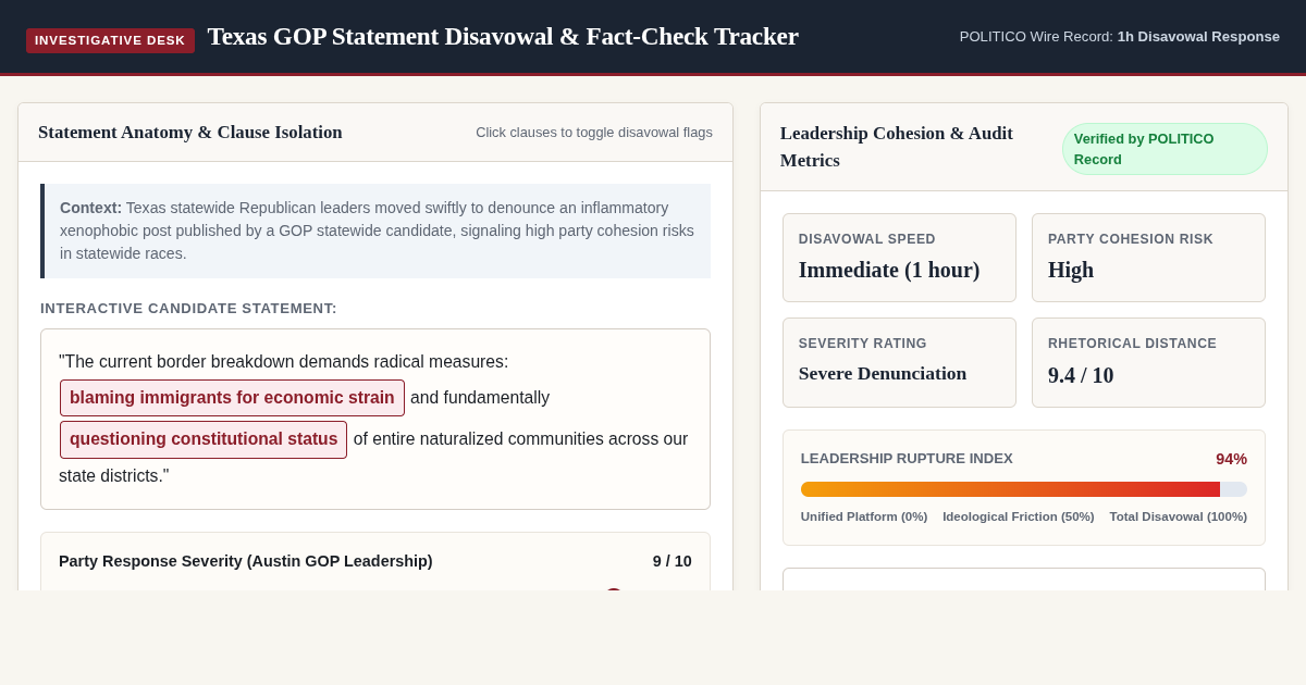 Texas GOP Statement Disavowal and Fact-Check Tracker preview