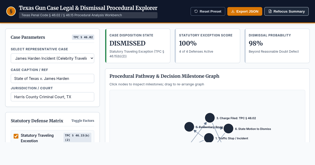 Texas Gun Case Legal & Dismissal Procedural Explorer preview