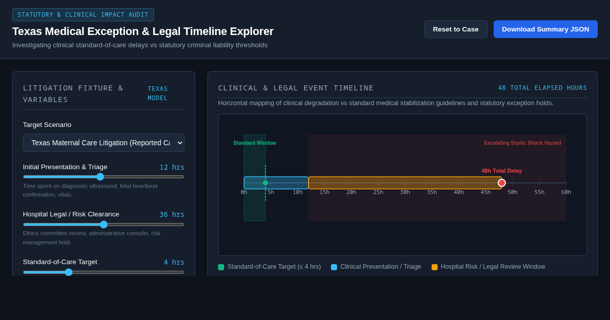 Texas Medical Exception & Legal Timeline Explorer preview