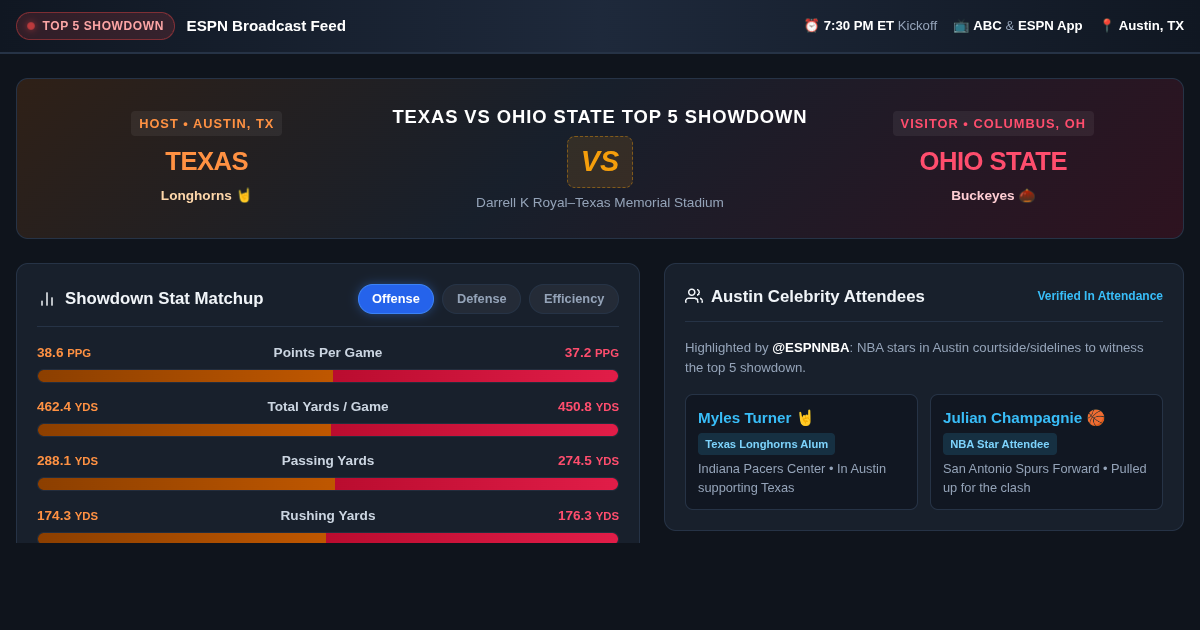 Texas vs Ohio State Top 5 Showdown Matchup Explorer preview