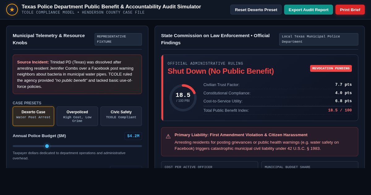 Texas Police Department Public Benefit & Accountability Audit Simulator preview