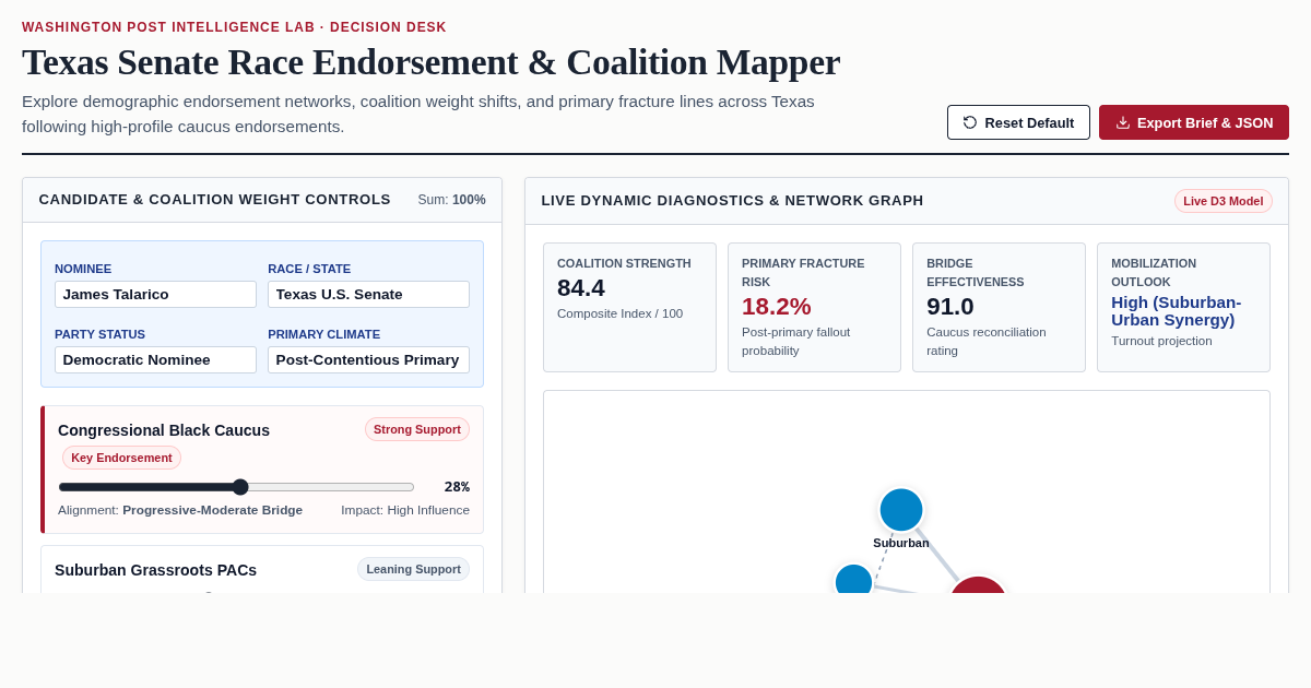 Texas Senate Race Endorsement & Coalition Mapper preview