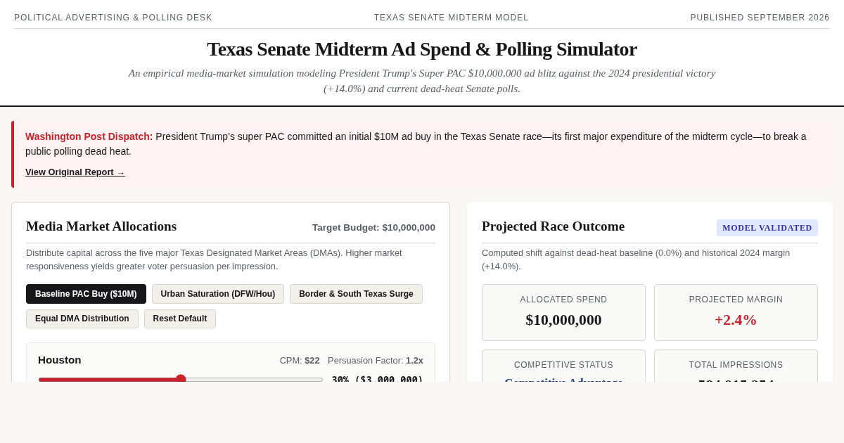 Texas Senate Midterm Ad Spend & Polling Simulator preview