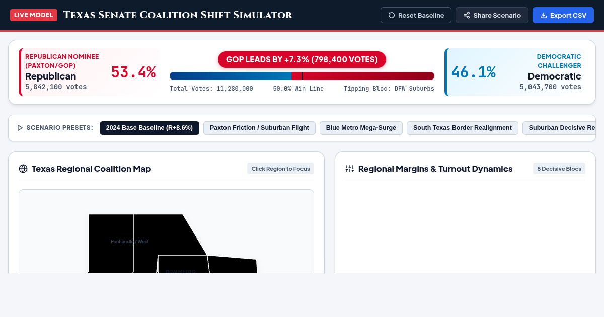 Texas Senate Coalition Shift Simulator | Statewide Electoral Model preview