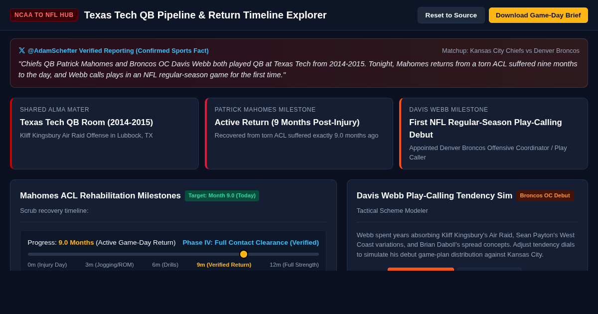 Texas Tech QB Pipeline & Return Timeline Explorer preview