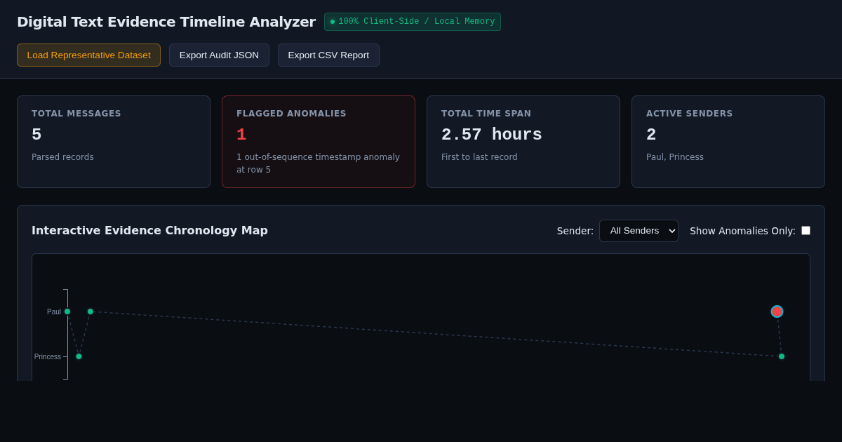 Digital Text Evidence Timeline Analyzer - Client-Side Audit Workbench preview