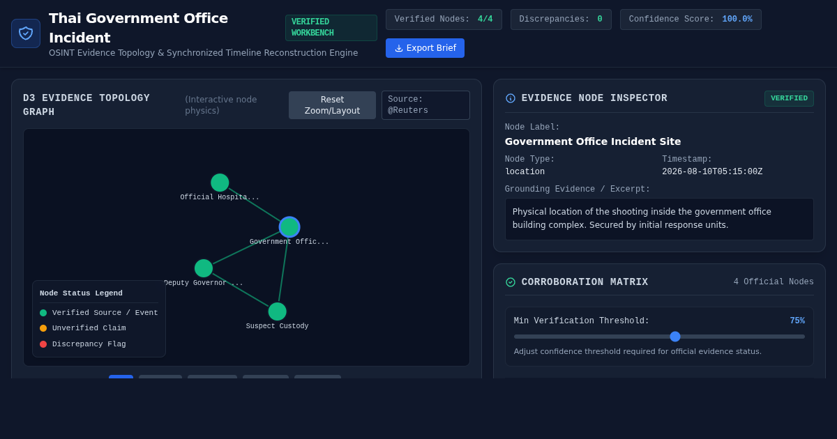 Thai Government Office Incident Verification & Timeline Map preview