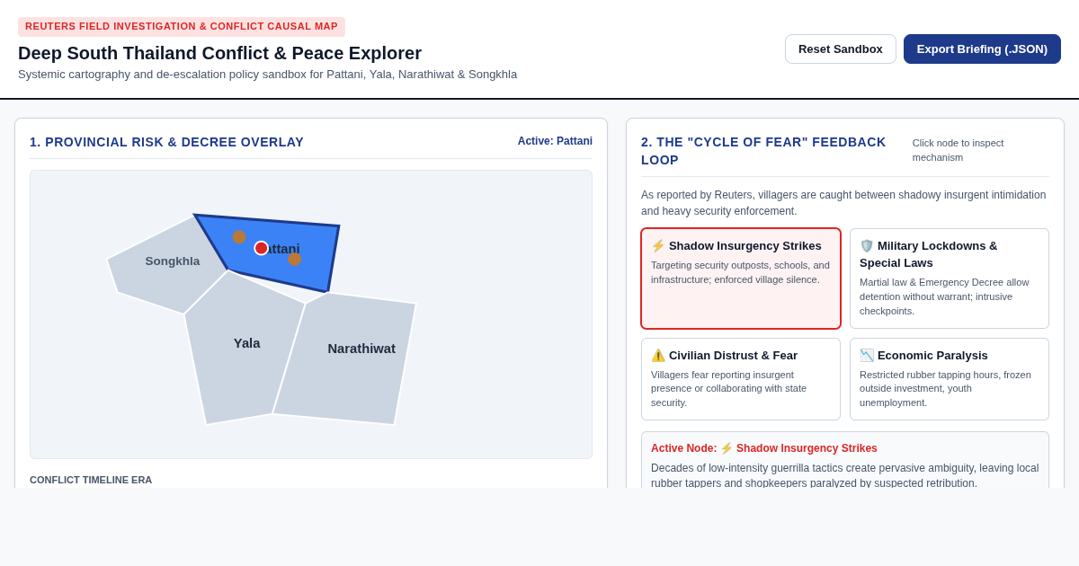 Deep South Thailand Conflict & Peace Explorer preview