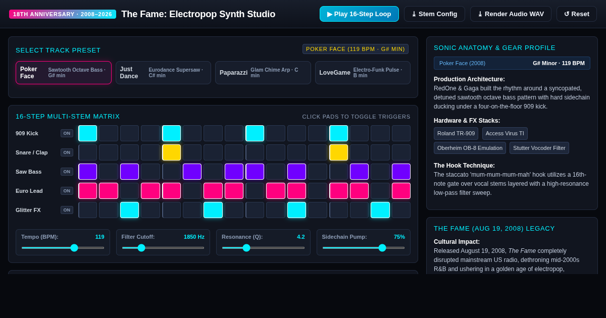The Fame: 2008 Electropop Synth Studio & Album Anatomy preview