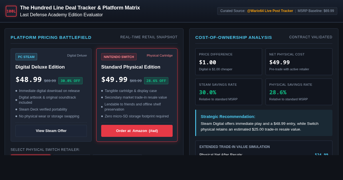 The Hundred Line Deal Tracker & Platform Matrix preview