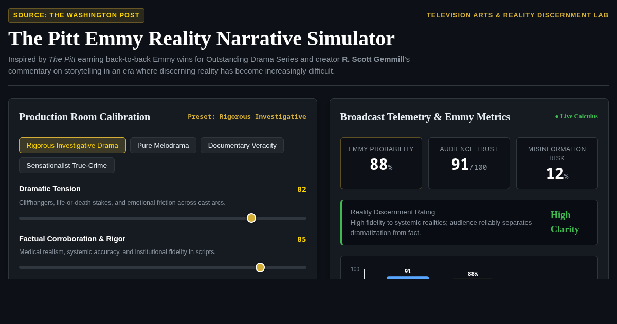The Pitt Emmy Reality Narrative Simulator preview