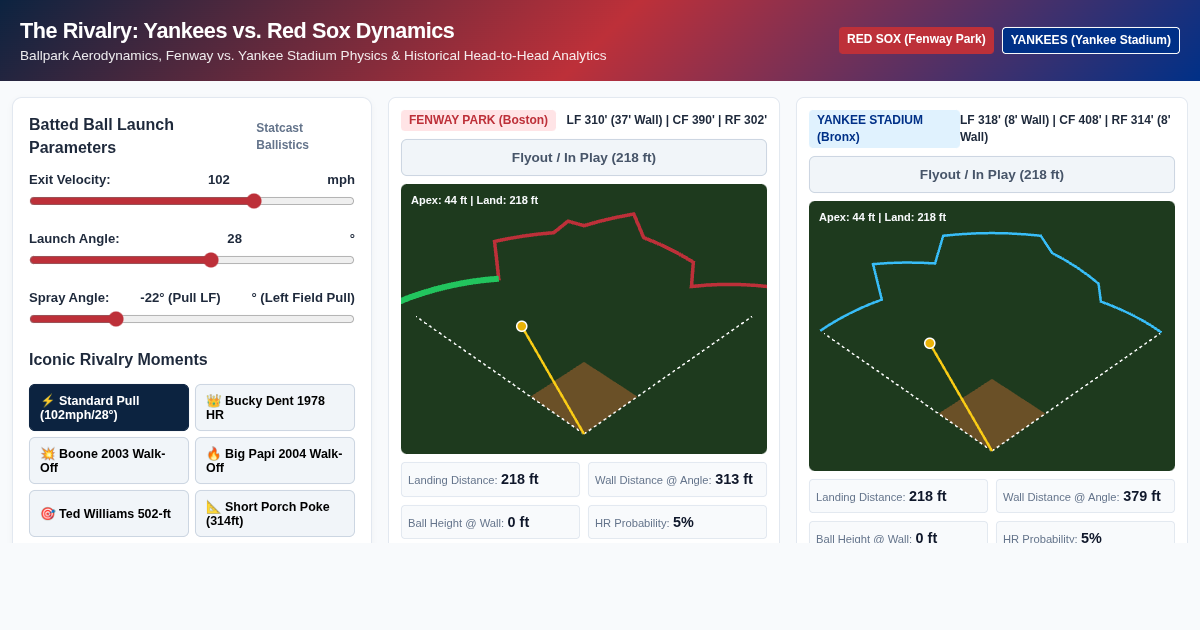 The Rivalry: Yankees vs. Red Sox Ballpark & Matchup Dynamics preview