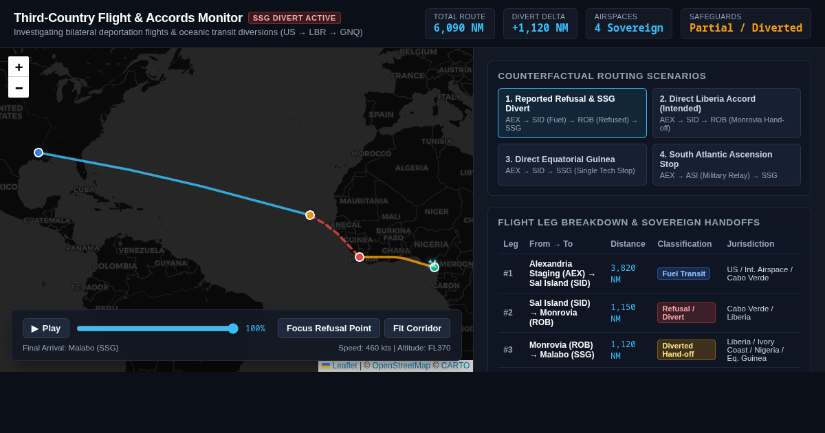 Third-Country Deportation Agreement & Transit Route Monitor preview