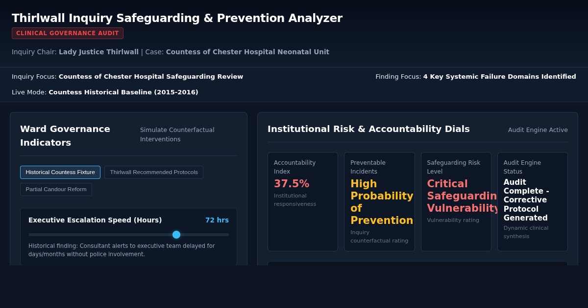 Thirlwall Inquiry Safeguarding & Prevention Analyzer preview