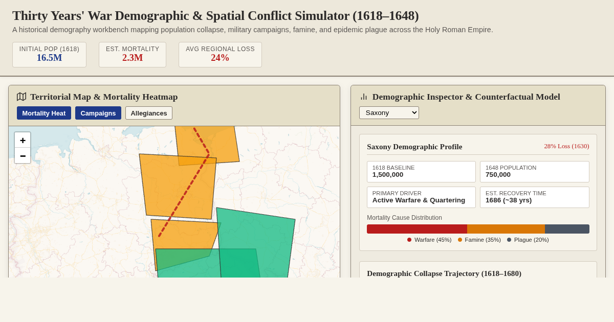 Thirty Years' War Demographic & Spatial Conflict Simulator (1618–1648) preview