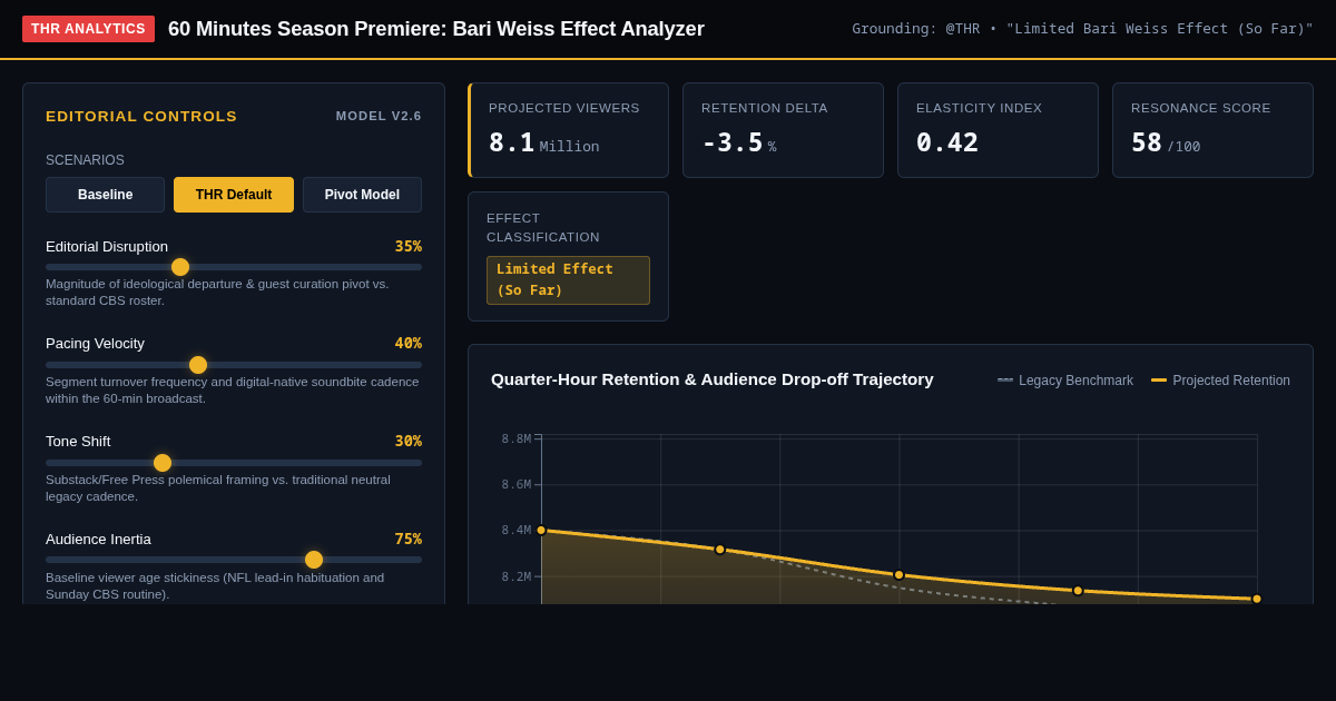 60 Minutes Season Premiere & Bari Weiss Effect Impact Analyzer | The Hollywood Reporter Analysis preview
