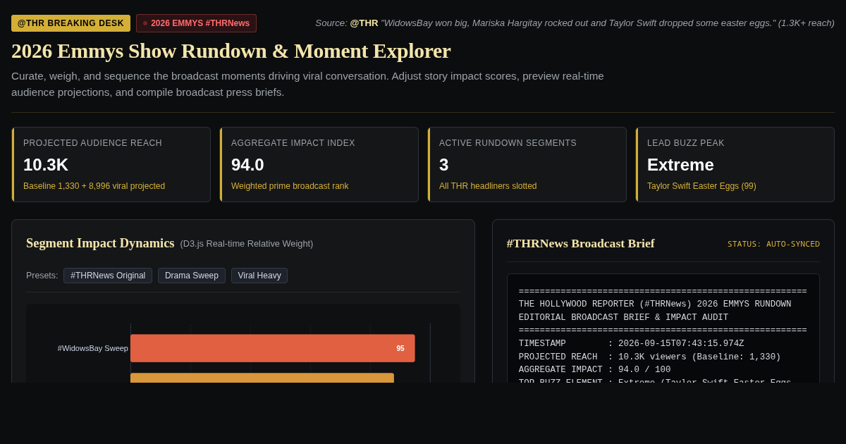 2026 Emmys Show Rundown & Moment Explorer | @THR Newsroom preview