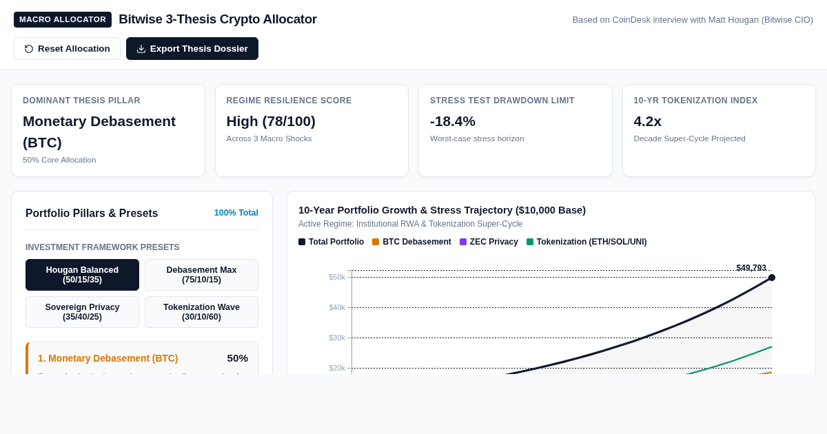 Bitwise 3-Thesis Crypto Allocator & Macro Scenario Engine preview