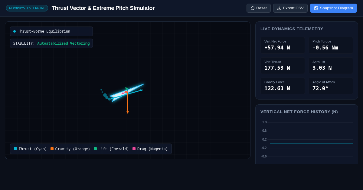Thrust Vector & Extreme Pitch Flight Simulator preview