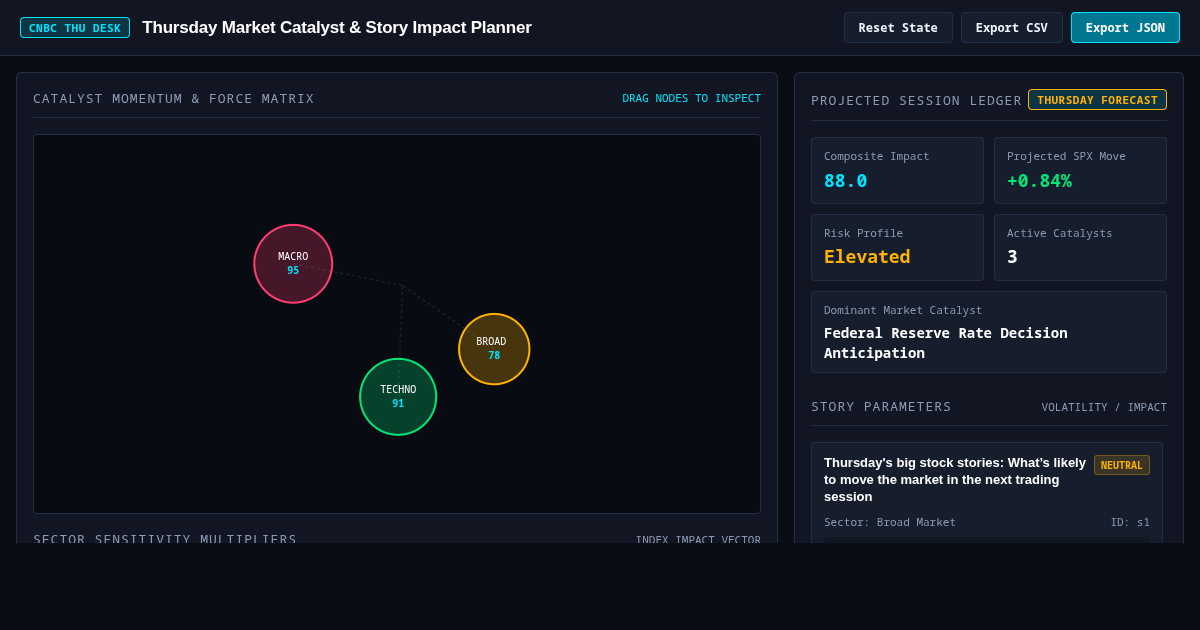 Thursday Market Catalyst & Story Impact Planner preview