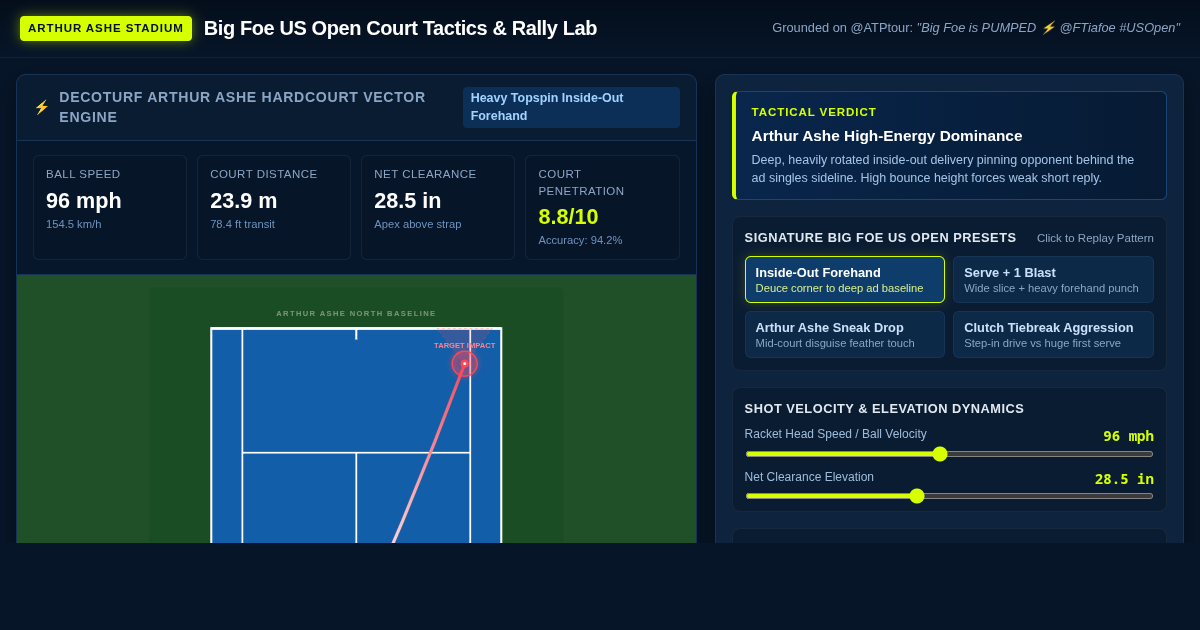 Big Foe US Open Court Tactics & Rally Lab preview