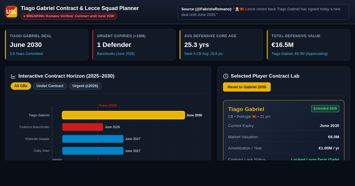 Tiago Gabriel Contract & Lecce Defender Squad Planner preview