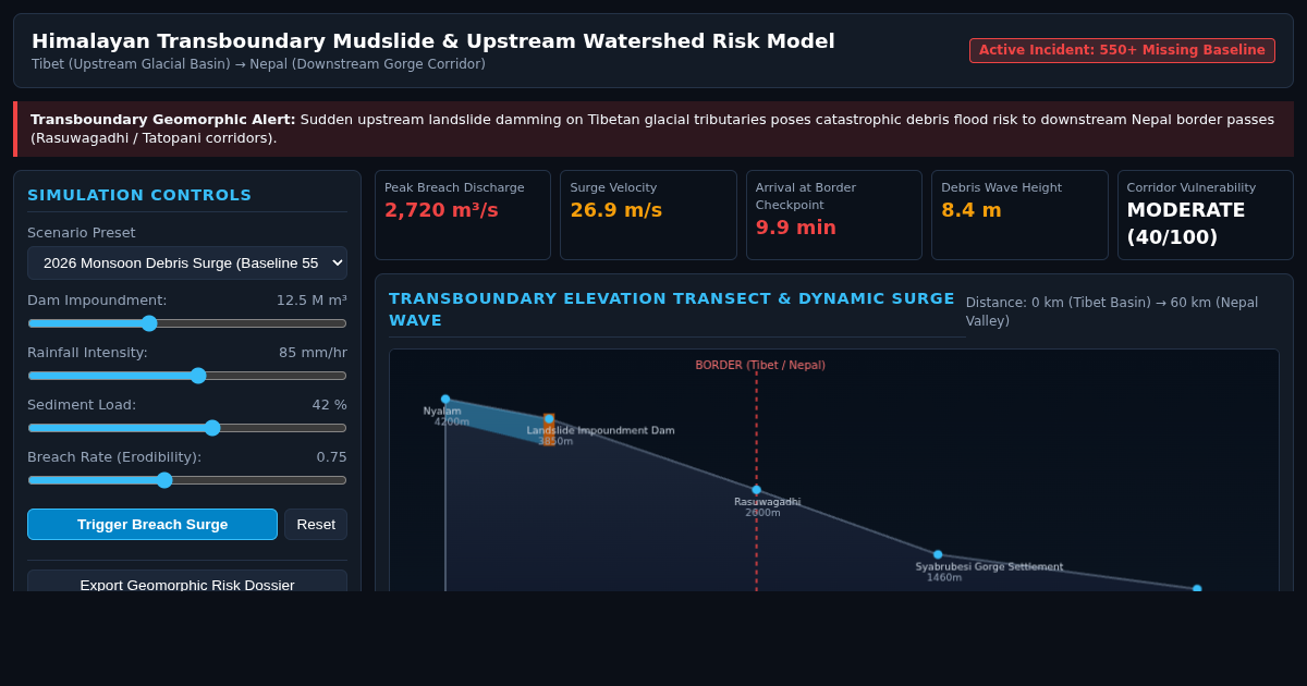 Tibet-Nepal Transboundary Mudslide & Upstream Hazard Workbench preview