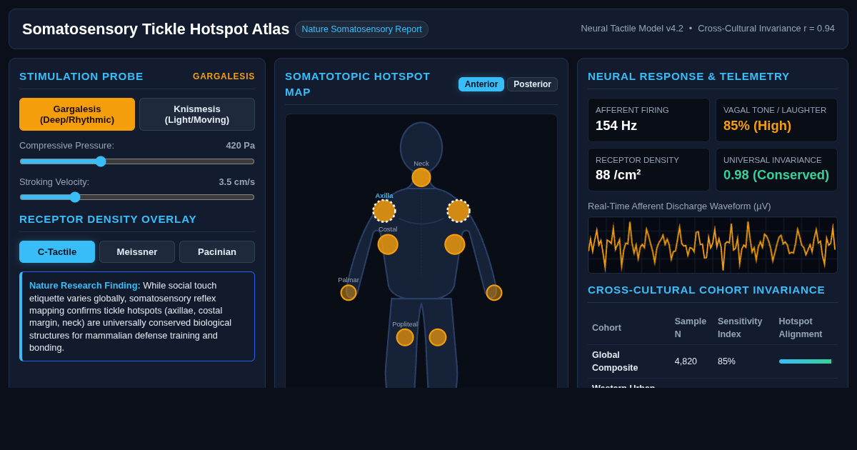 Somatosensory Tickle Hotspot Atlas preview