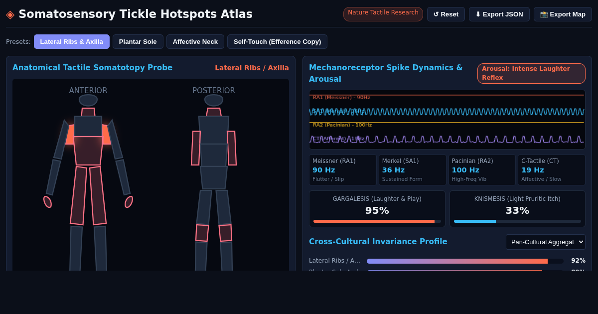 Somatosensory Tickle Hotspots & Tactile Sensitivity Atlas preview