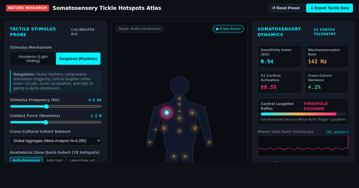 Somatosensory Tickle Hotspots Atlas: Cross-Cultural Tactile Map preview