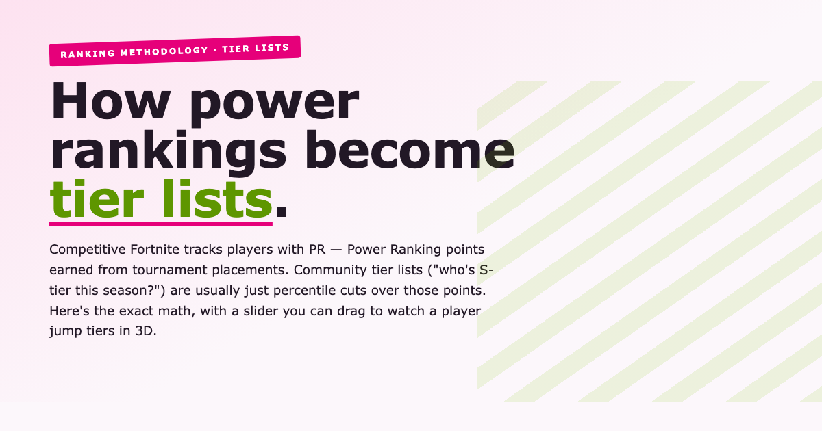 Tier Lists from Power Rankings: Percentile Math Explained preview