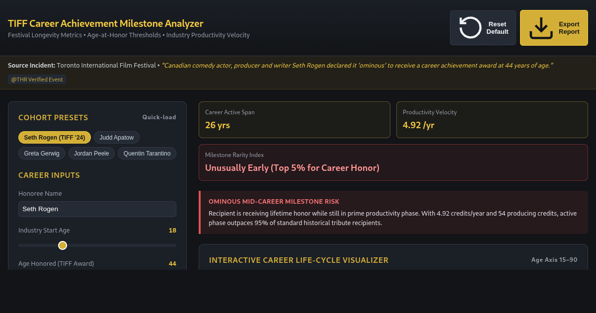 TIFF Career Achievement Milestone Analyzer preview