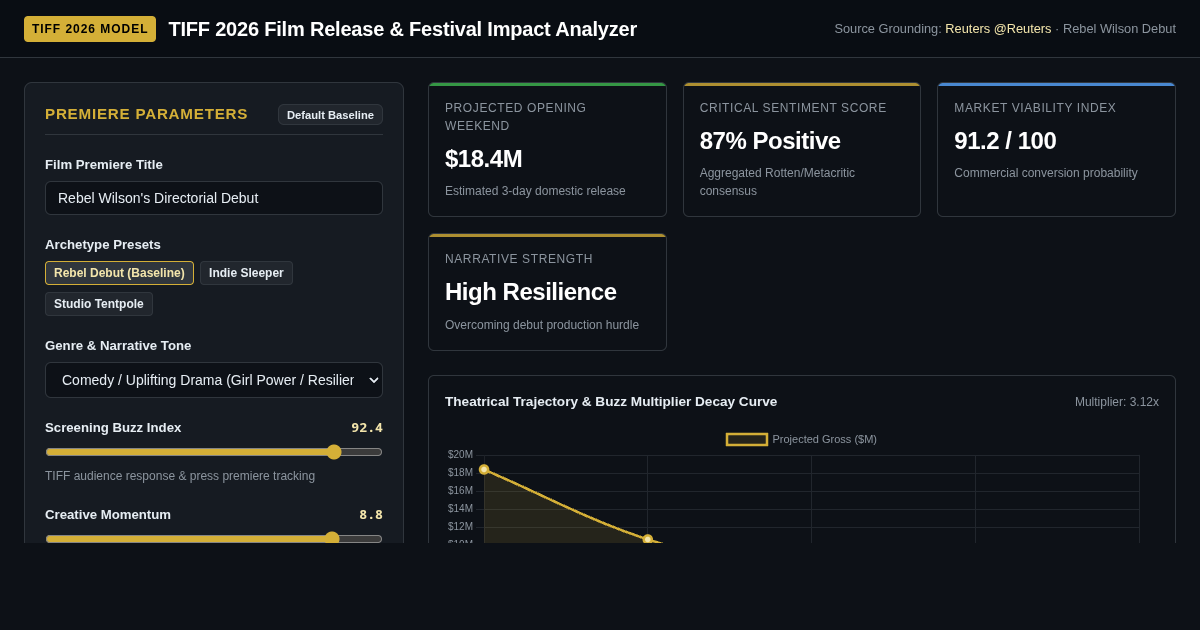 TIFF 2026 Film Release & Festival Impact Analyzer preview