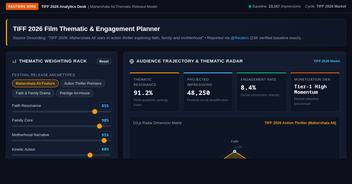 TIFF 2026 Film Thematic & Engagement Planner preview